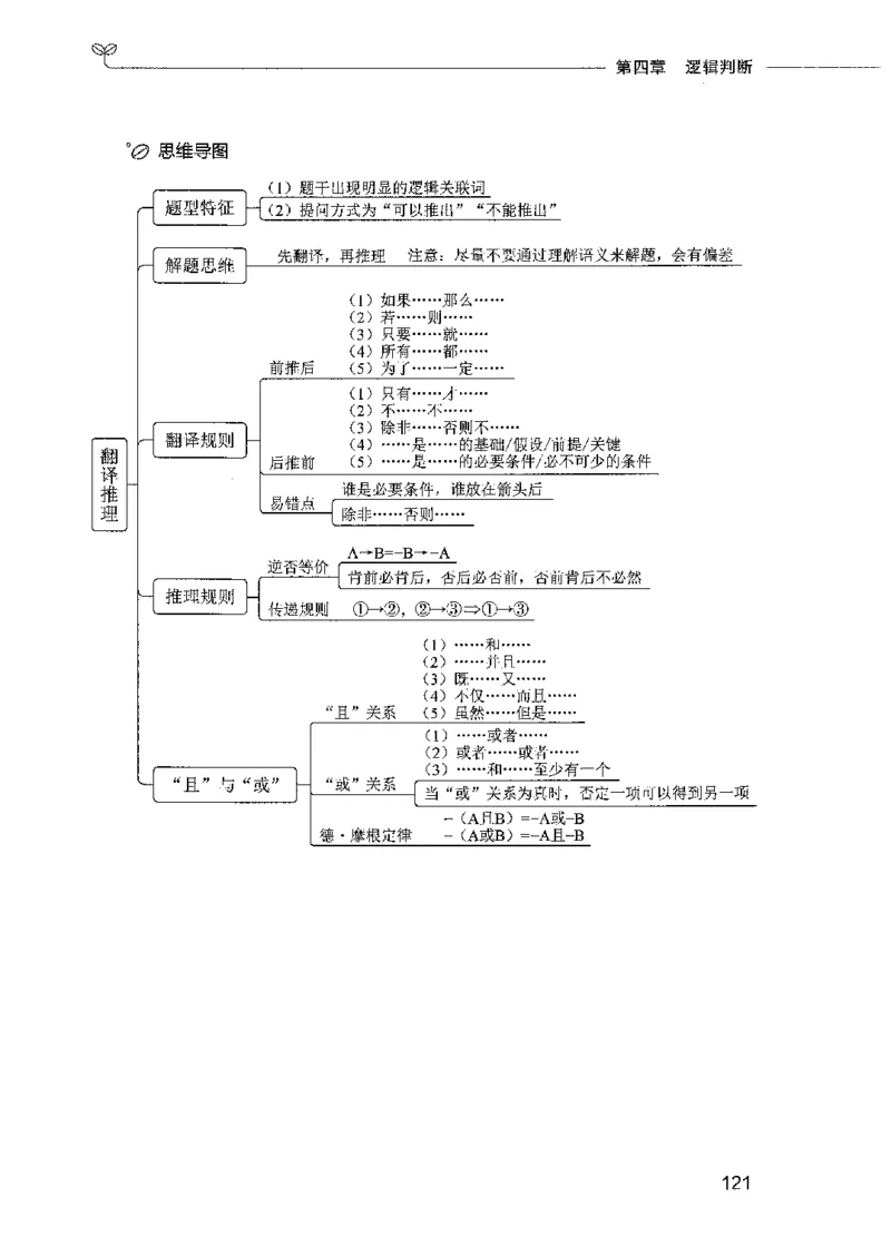 01笔试系统讲义（2025国考最新版）公众号：上岸的资料_2026考公资料_（10）粉笔_2025粉笔国考省考980（课＋笔记）_粉笔980（25多省）_02025国考粉笔980系统班_2025年国考26本图书