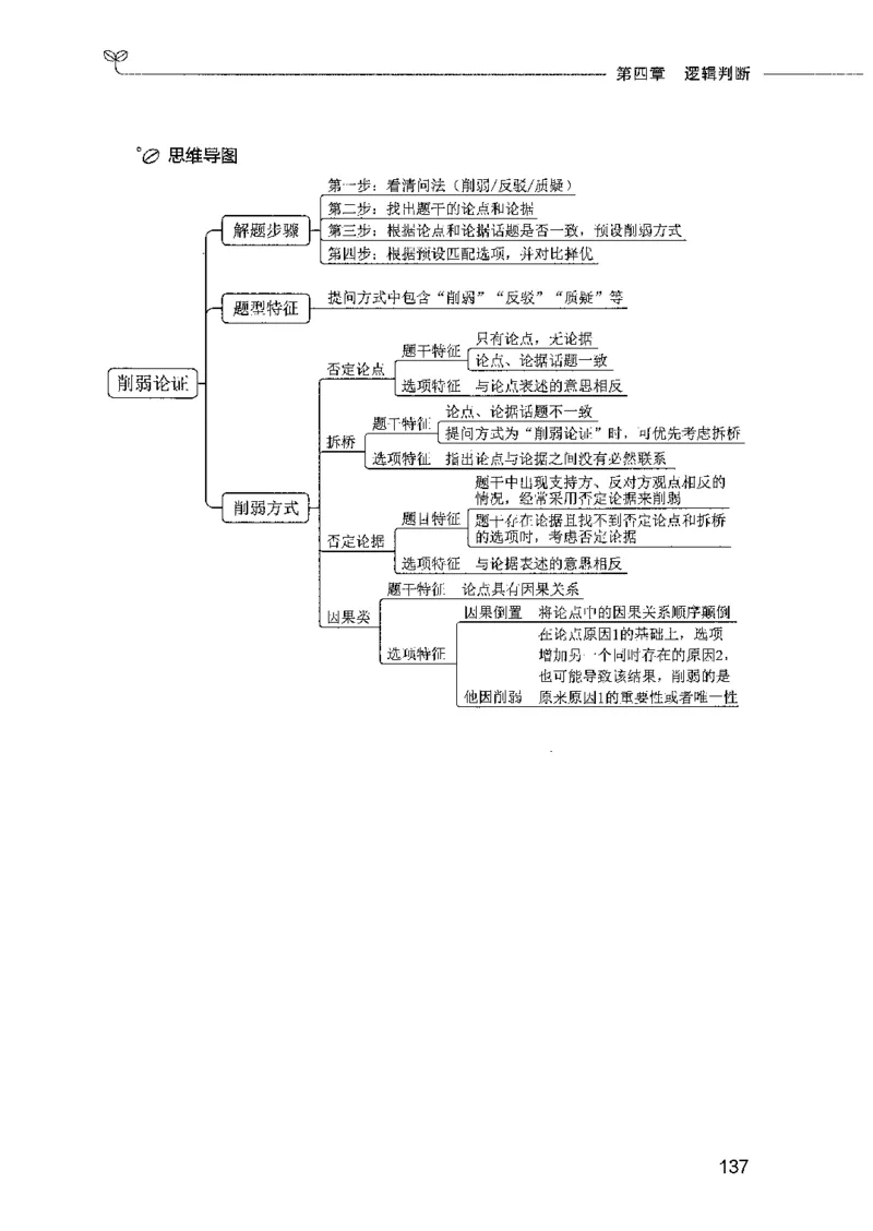 01笔试系统讲义（2025国考最新版）公众号：上岸的资料_2026考公资料_（10）粉笔_2025粉笔国考省考980（课＋笔记）_粉笔980（25多省）_02025国考粉笔980系统班_2025年国考26本图书