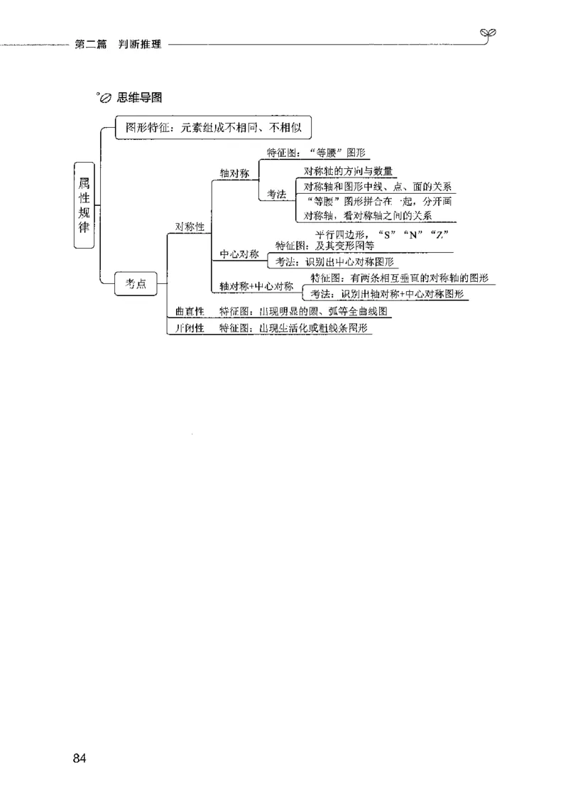 01笔试系统讲义（2025国考最新版）公众号：上岸的资料_2026考公资料_（10）粉笔_2025粉笔国考省考980（课＋笔记）_粉笔980（25多省）_02025国考粉笔980系统班_2025年国考26本图书