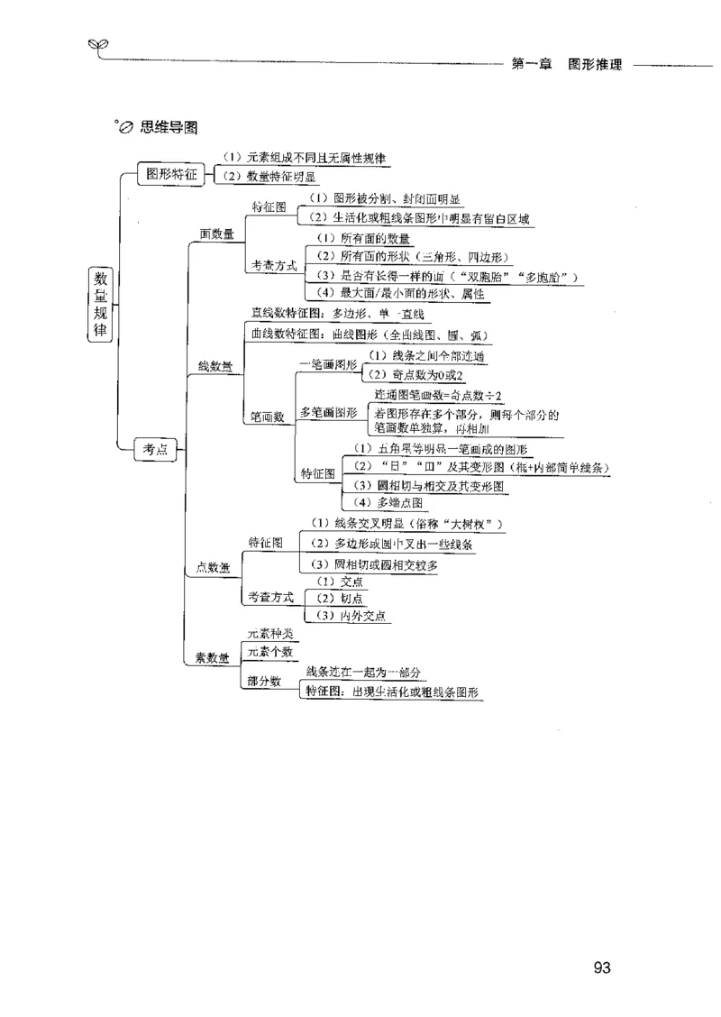 01笔试系统讲义（2025国考最新版）公众号：上岸的资料_2026考公资料_（10）粉笔_2025粉笔国考省考980（课＋笔记）_粉笔980（25多省）_02025国考粉笔980系统班_2025年国考26本图书