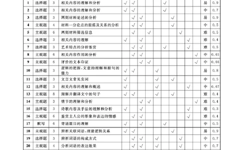 语文答案+答题卡_251110辽宁省名校联盟2025-2026学年高三上学期11月期中联合考试_辽宁省名校联盟2025-2026学年高三上学期11月期中联合考试语文