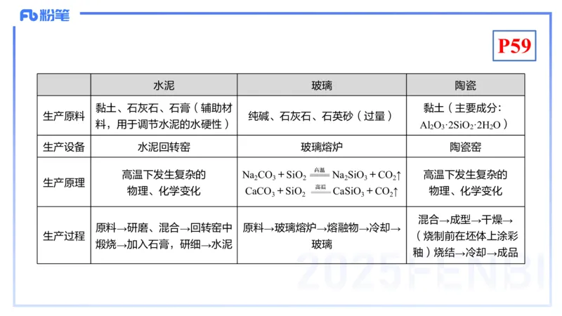 理论精讲07-元素化合物3-岳筱涵_4-教培资料-26年最新资料-同步更新_初中高中教资_03科三专项（进去保存报考的学科即可）_01科目三FB网课、三色速记手册、知识点导图等推荐