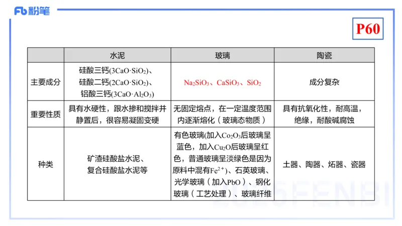 理论精讲07-元素化合物3-岳筱涵_4-教培资料-26年最新资料-同步更新_初中高中教资_03科三专项（进去保存报考的学科即可）_01科目三FB网课、三色速记手册、知识点导图等推荐