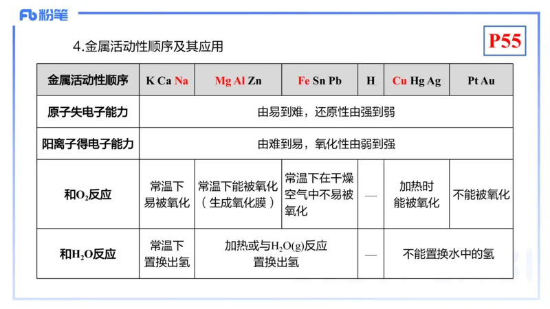 理论精讲07-元素化合物3-岳筱涵_4-教培资料-26年最新资料-同步更新_初中高中教资_03科三专项（进去保存报考的学科即可）_01科目三FB网课、三色速记手册、知识点导图等推荐