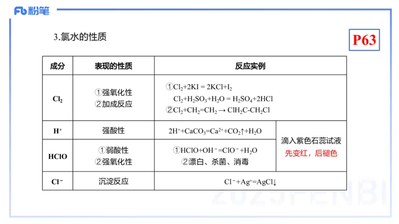 理论精讲07-元素化合物3-岳筱涵_4-教培资料-26年最新资料-同步更新_初中高中教资_03科三专项（进去保存报考的学科即可）_01科目三FB网课、三色速记手册、知识点导图等推荐