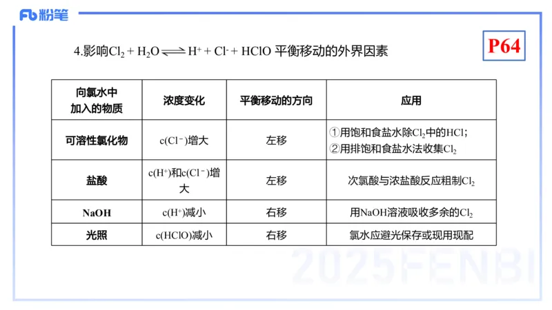 理论精讲07-元素化合物3-岳筱涵_4-教培资料-26年最新资料-同步更新_初中高中教资_03科三专项（进去保存报考的学科即可）_01科目三FB网课、三色速记手册、知识点导图等推荐
