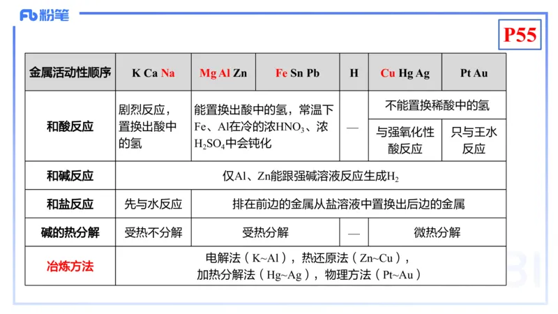 理论精讲07-元素化合物3-岳筱涵_4-教培资料-26年最新资料-同步更新_初中高中教资_03科三专项（进去保存报考的学科即可）_01科目三FB网课、三色速记手册、知识点导图等推荐