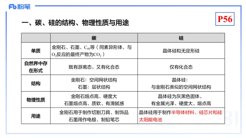 理论精讲07-元素化合物3-岳筱涵_4-教培资料-26年最新资料-同步更新_初中高中教资_03科三专项（进去保存报考的学科即可）_01科目三FB网课、三色速记手册、知识点导图等推荐