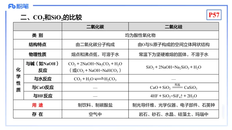 理论精讲07-元素化合物3-岳筱涵_4-教培资料-26年最新资料-同步更新_初中高中教资_03科三专项（进去保存报考的学科即可）_01科目三FB网课、三色速记手册、知识点导图等推荐