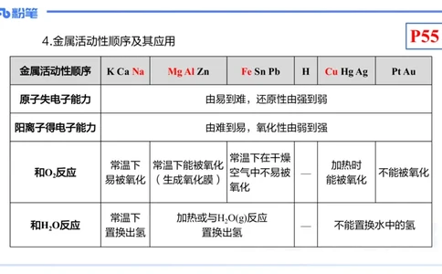 理论精讲07-元素化合物3-岳筱涵_4-教培资料-26年最新资料-同步更新_初中高中教资_03科三专项（进去保存报考的学科即可）_01科目三FB网课、三色速记手册、知识点导图等推荐