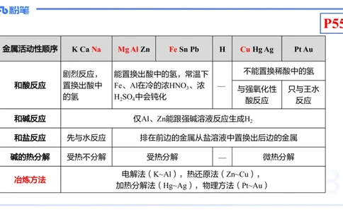 理论精讲07-元素化合物3-岳筱涵_4-教培资料-26年最新资料-同步更新_初中高中教资_03科三专项（进去保存报考的学科即可）_01科目三FB网课、三色速记手册、知识点导图等推荐
