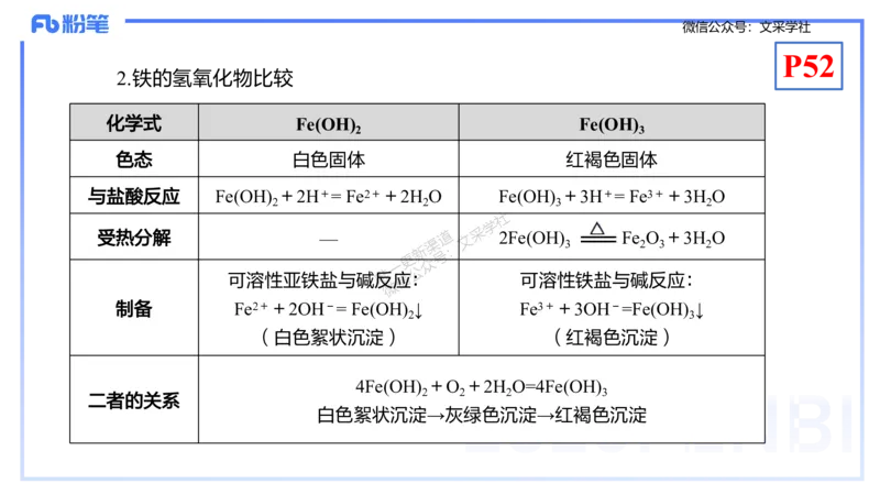 理论精讲06-元素化合物2-岳筱涵_4-教培资料-26年最新资料-同步更新_初中高中教资_03科三专项（进去保存报考的学科即可）_01科目三FB网课、三色速记手册、知识点导图等推荐