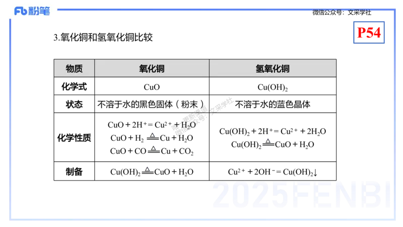 理论精讲06-元素化合物2-岳筱涵_4-教培资料-26年最新资料-同步更新_初中高中教资_03科三专项（进去保存报考的学科即可）_01科目三FB网课、三色速记手册、知识点导图等推荐