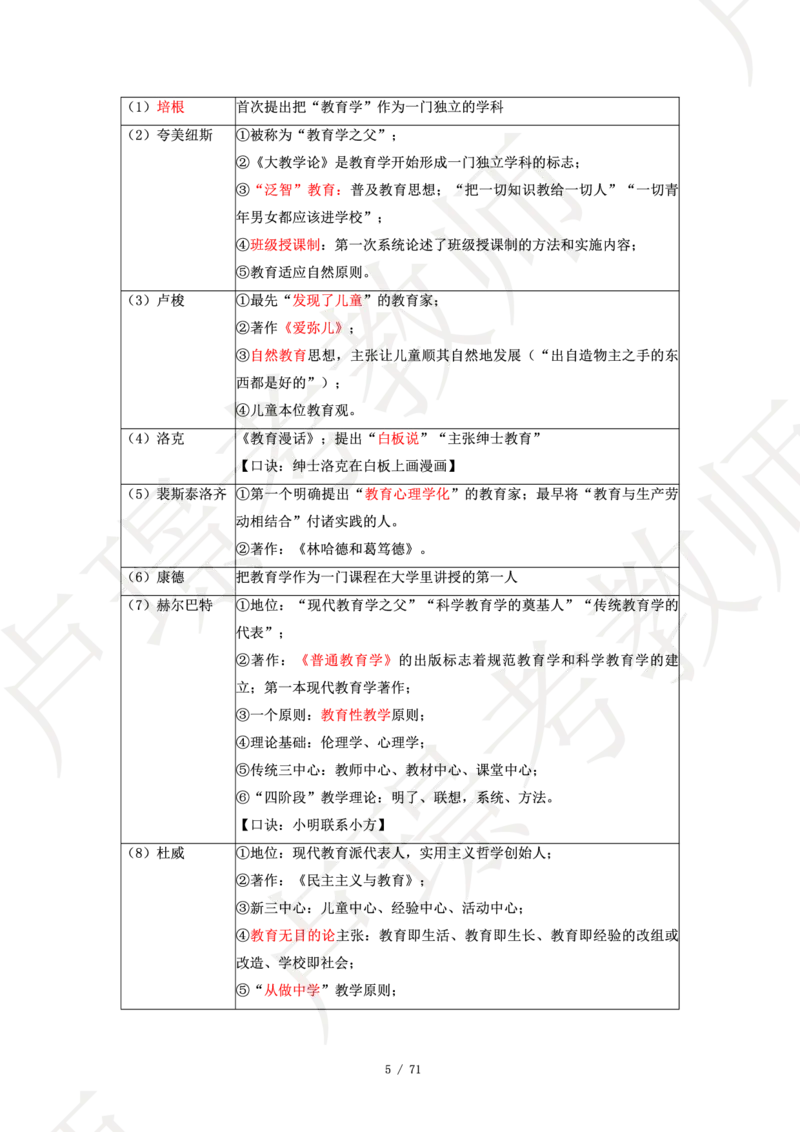 小学科二学霸笔记_4-教培资料-26年最新资料-同步更新_科一科二电子资料合集中小幼（笔记真题知识点汇总等）文件多，按需保存_各机构笔记合集（中小幼）推荐