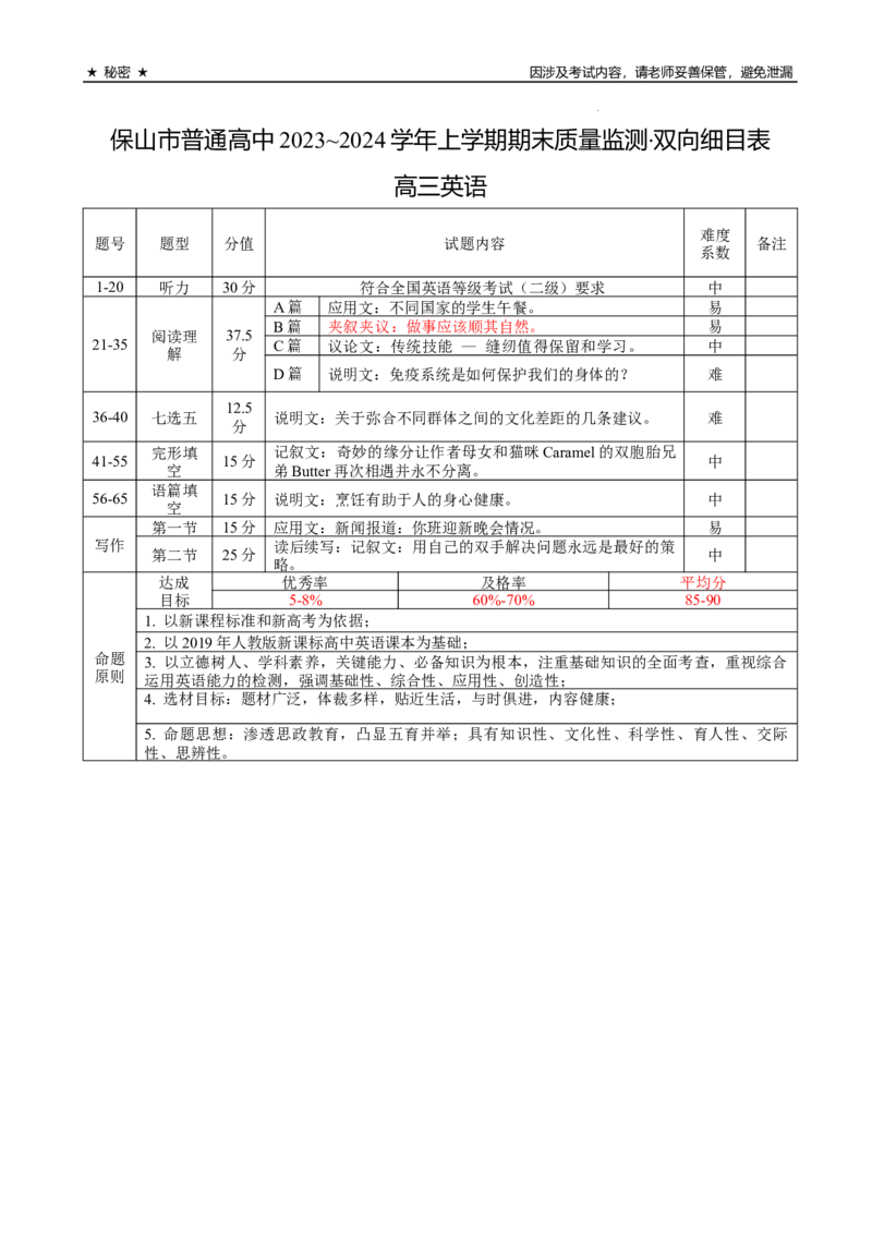 保山市普通高中2023~2024学年上学期期末质量监测高三英语-双向细目表_2024届云南省保山市高三上学期1月期末_云南省保山市2024届高三上学期1月期末英语
