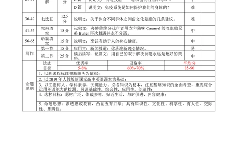 保山市普通高中2023~2024学年上学期期末质量监测高三英语-双向细目表_2024届云南省保山市高三上学期1月期末_云南省保山市2024届高三上学期1月期末英语