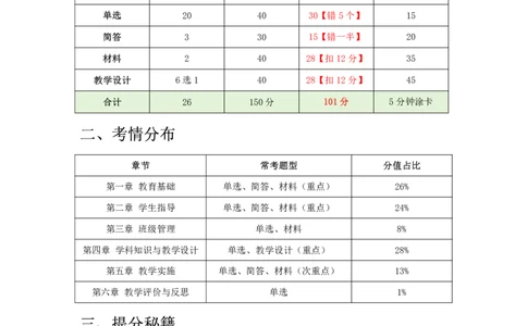 小学科二抢分包_4-教培资料-26年最新资料-同步更新_科一科二电子资料合集中小幼（笔记真题知识点汇总等）文件多，按需保存_科一科二知识专项（中小幼）推荐