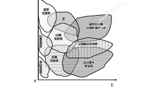 2012年高考地理试卷（山东）（空白卷）_1.高考2025全国各省真题+答案_01.2008-2024全国高考真题（按省份分类）_15.山东_2008-2024&middot;（山东）地理高考真题
