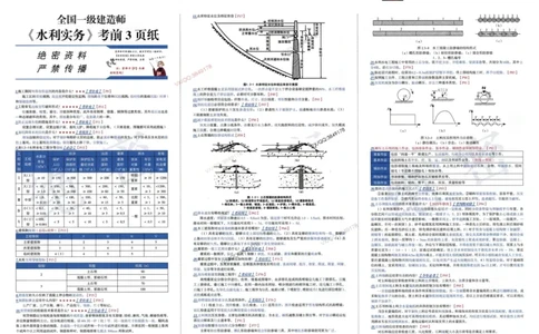 2025一建水利-考前三页纸_2026年一级建造师_2026年一建水利_2025年一建水利SVIP_05-考前密训✿央企特训✿机构普押_01-水利《三页纸+密押3套卷》SMR推荐