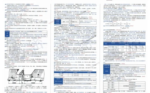 2025一建水利-考前三页纸_2026年一级建造师_2026年一建水利_2025年一建水利SVIP_05-考前密训✿央企特训✿机构普押_01-水利《三页纸+密押3套卷》SMR推荐