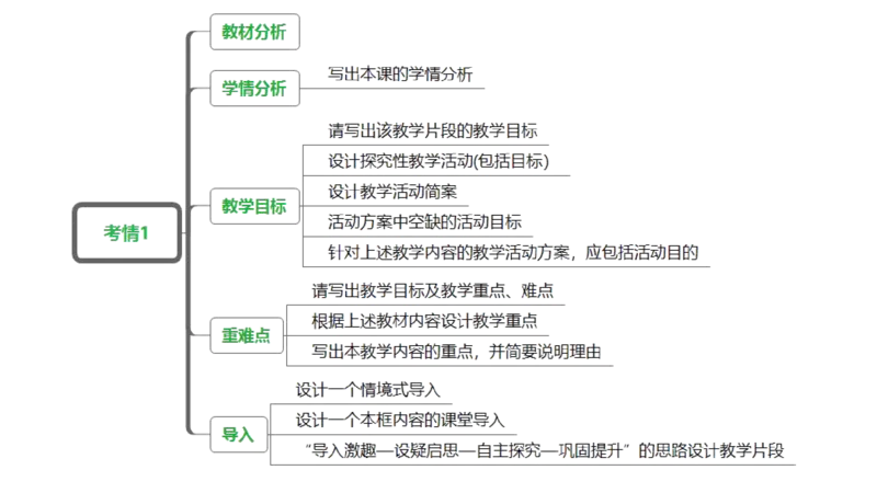 教学设计2-智冬_4-教培资料-26年最新资料-同步更新_初中高中教资_03科三专项（进去保存报考的学科即可）_01科目三FB网课、三色速记手册、知识点导图等推荐_初中_2.主观专项