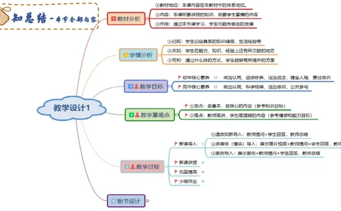 教学设计2-智冬_4-教培资料-26年最新资料-同步更新_初中高中教资_03科三专项（进去保存报考的学科即可）_01科目三FB网课、三色速记手册、知识点导图等推荐_初中_2.主观专项