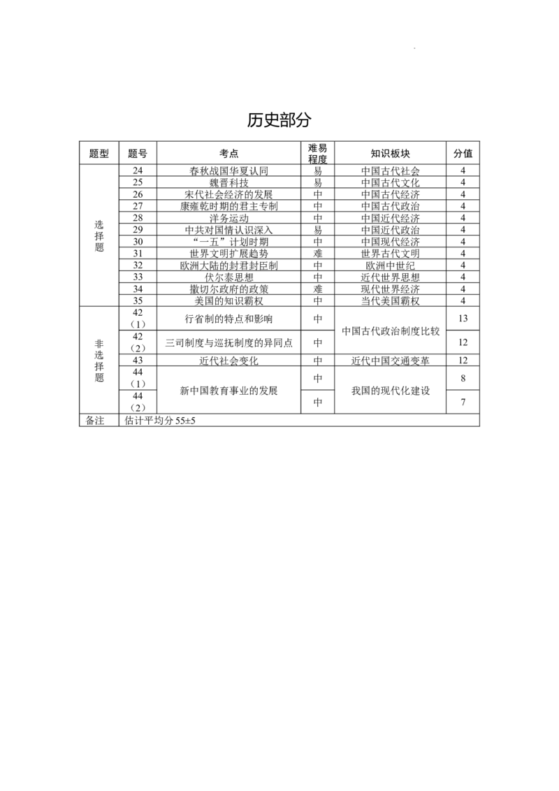 保山市普通高中2023~2024学年上学期期末质量监测高三文科综合&middot;双向细目表_2024届云南省保山市高三上学期1月期末_云南省保山市2024届高三上学期1月期末文综