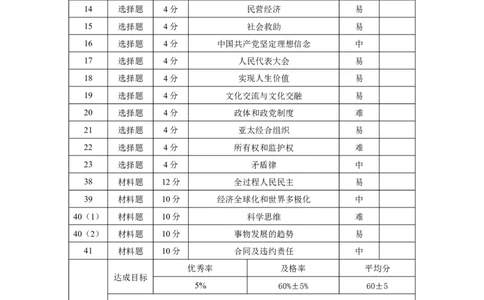 保山市普通高中2023~2024学年上学期期末质量监测高三文科综合&middot;双向细目表_2024届云南省保山市高三上学期1月期末_云南省保山市2024届高三上学期1月期末文综