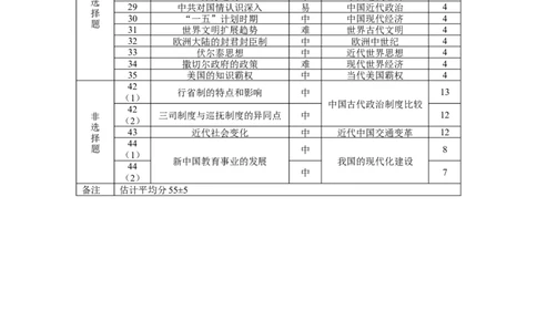 保山市普通高中2023~2024学年上学期期末质量监测高三文科综合&middot;双向细目表_2024届云南省保山市高三上学期1月期末_云南省保山市2024届高三上学期1月期末文综