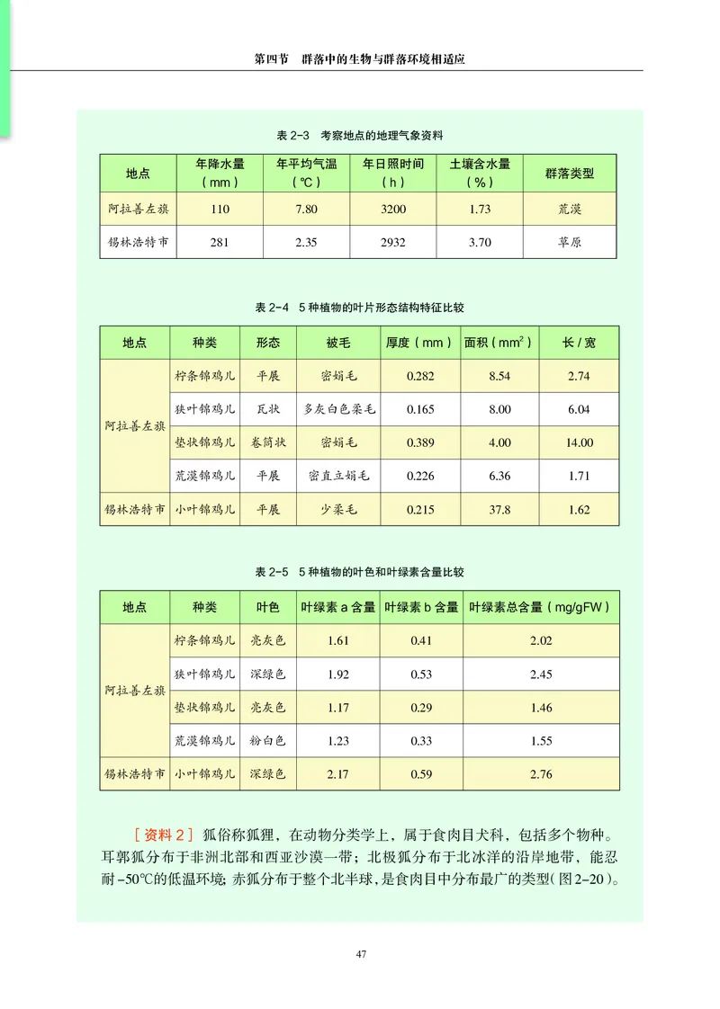沪科教生物选修2高清教材_4-教培资料-26年最新资料-同步更新_初中高中教资_03科三专项（进去保存报考的学科即可）_02科三专项（笔记真题思维导图教学设计版本二）