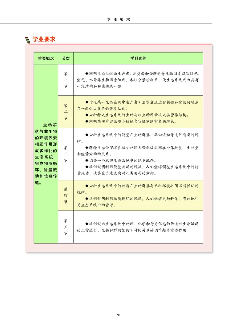 沪科教生物选修2高清教材_4-教培资料-26年最新资料-同步更新_初中高中教资_03科三专项（进去保存报考的学科即可）_02科三专项（笔记真题思维导图教学设计版本二）