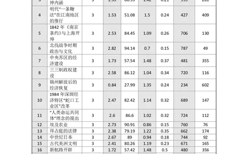 吉林省点石联考2026届高三上学期12月联考考后巩固卷历史_2025年12月_251221吉林省点石联考2026届高三上学期12月联考考后巩固卷（全科）