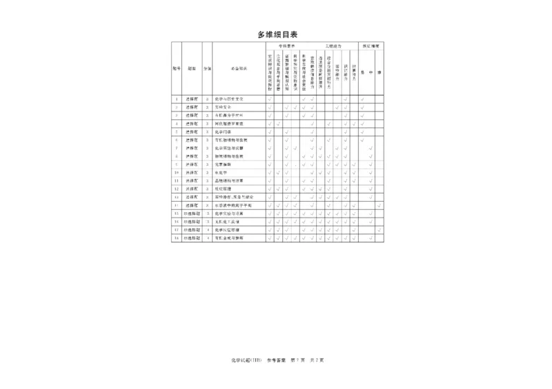 河北省八省联考（T8联盟）2025-2026学年高三上学期12月检测化学试题（含答案）_2025年12月_251225河北省2026届高三第一次八省联考（T8联考）（全科）