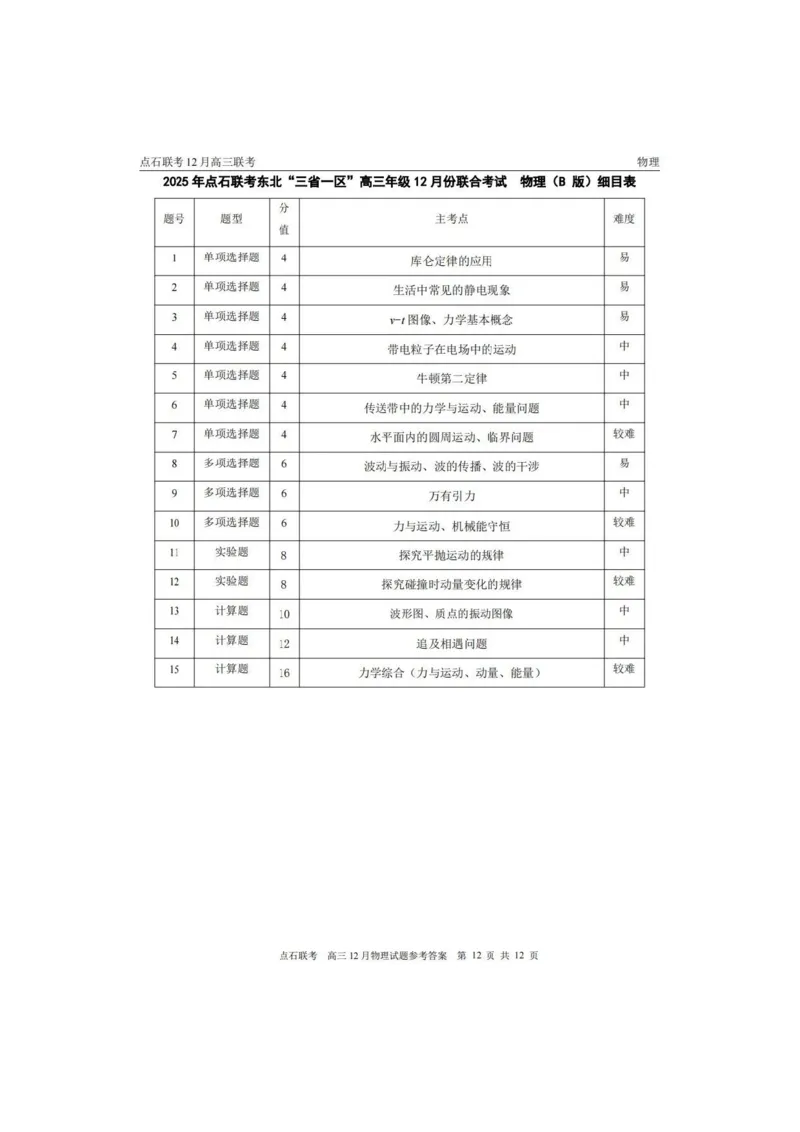 2025年点石联考东北&ldquo;三省一区&rdquo;2025-2026学年高三12月联考物理试题（B卷）+答案_2025年12月_251210东北&ldquo;三省一区&rdquo;点石联考2025-2026学年高三上学期12月月考（全科）