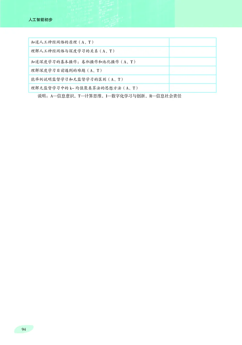 沪科教信息技术选修4高清教材_4-教培资料-26年最新资料-同步更新_初中高中教资_03科三专项（进去保存报考的学科即可）_02科三专项（笔记真题思维导图教学设计版本二）