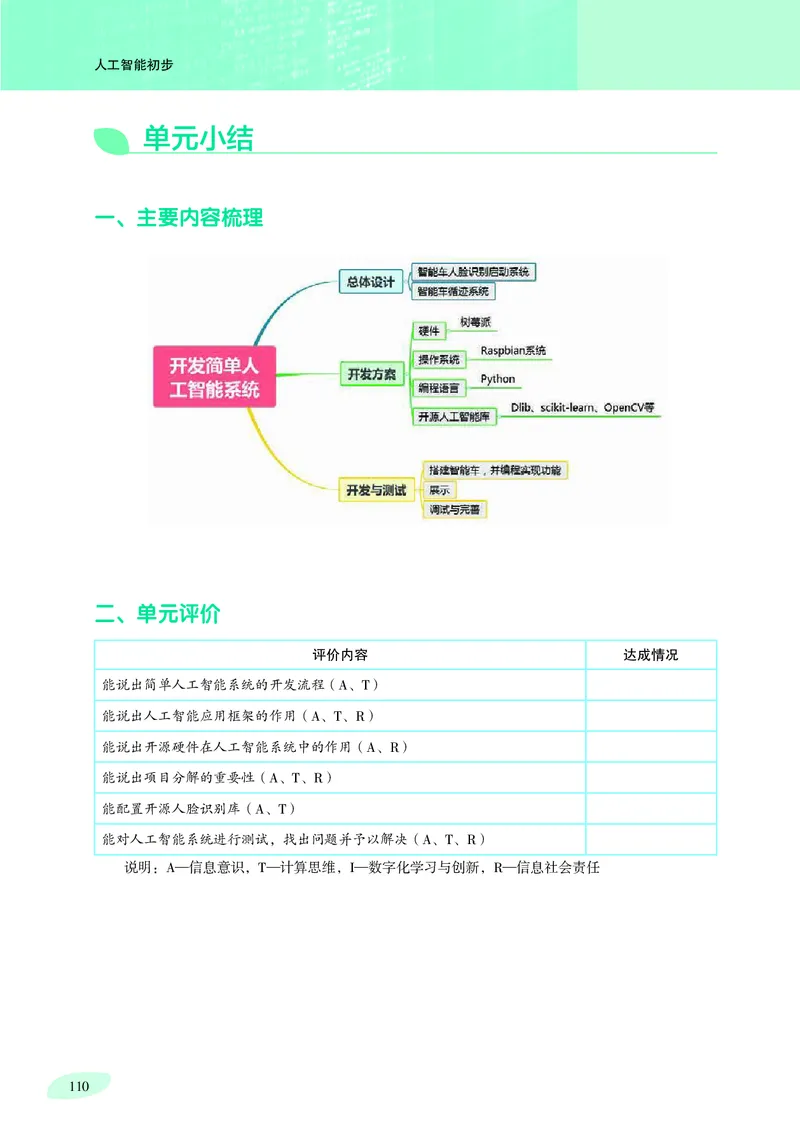 沪科教信息技术选修4高清教材_4-教培资料-26年最新资料-同步更新_初中高中教资_03科三专项（进去保存报考的学科即可）_02科三专项（笔记真题思维导图教学设计版本二）