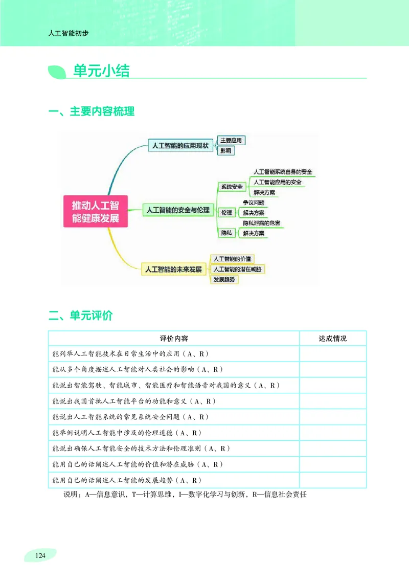 沪科教信息技术选修4高清教材_4-教培资料-26年最新资料-同步更新_初中高中教资_03科三专项（进去保存报考的学科即可）_02科三专项（笔记真题思维导图教学设计版本二）