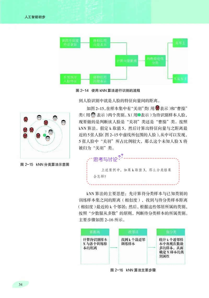 沪科教信息技术选修4高清教材_4-教培资料-26年最新资料-同步更新_初中高中教资_03科三专项（进去保存报考的学科即可）_02科三专项（笔记真题思维导图教学设计版本二）
