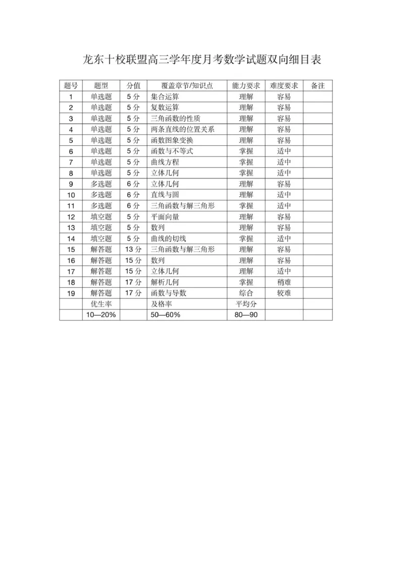 双向细目表_2025年12月_251211黑龙江省龙东十校联盟2026届高三上学期12月月考（全科）_黑龙江省龙东十校联盟2025-2026学年高三上学期12月月考数学试题（含答案）