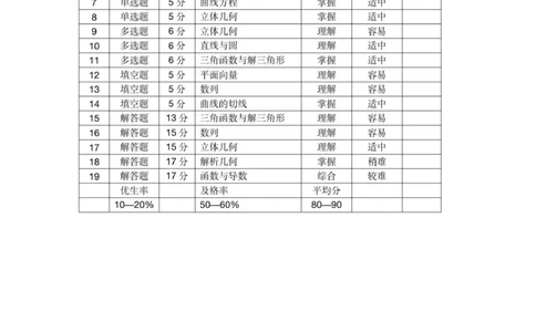 双向细目表_2025年12月_251211黑龙江省龙东十校联盟2026届高三上学期12月月考（全科）_黑龙江省龙东十校联盟2025-2026学年高三上学期12月月考数学试题（含答案）