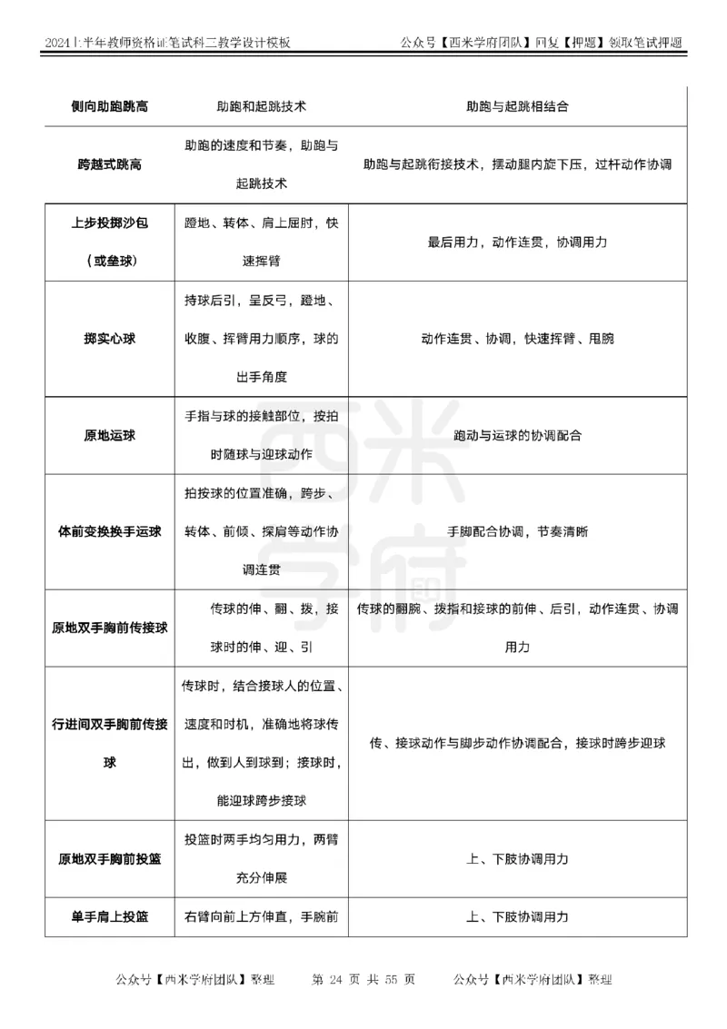 教案模板_4-教培资料-26年最新资料-同步更新_初中高中教资_03科三专项（进去保存报考的学科即可）_01科目三FB网课、三色速记手册、知识点导图等推荐_初中