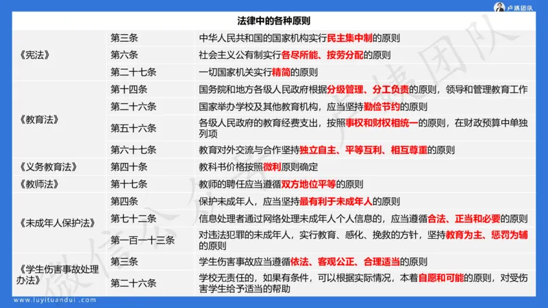 最终版-25下幼儿科一最后三套卷（卷二）讲解_4-教培资料-26年最新资料-同步更新_幼儿教资_幼儿冲刺急救包_1.押题卷汇总_5.幼儿园-L咦最后3套卷（更新中）