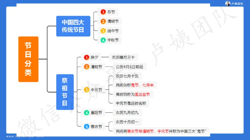 最终版-25下幼儿科一最后三套卷（卷二）讲解_4-教培资料-26年最新资料-同步更新_幼儿教资_幼儿冲刺急救包_1.押题卷汇总_5.幼儿园-L咦最后3套卷（更新中）