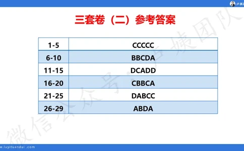 最终版-25下幼儿科一最后三套卷（卷二）讲解_4-教培资料-26年最新资料-同步更新_幼儿教资_幼儿冲刺急救包_1.押题卷汇总_5.幼儿园-L咦最后3套卷（更新中）