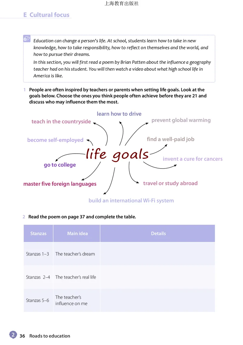 沪教版英语必修第二册高清教材_4-教培资料-26年最新资料-同步更新_初中高中教资_03科三专项（进去保存报考的学科即可）_02科三专项（笔记真题思维导图教学设计版本二）