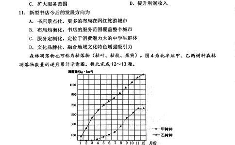 丹东市2023-2024上学期期末高三地理试题_2024届辽宁省丹东市高三上学期期末教学质量监测_辽宁省丹东市2024届高三上学期期末教学质量监测地理_地理
