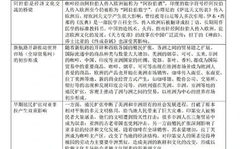 高三历史学科答案_2024届浙江省北斗星高三上学期12月适应性考试_浙江省北斗星2024届高三上学期12月适应性考试历史