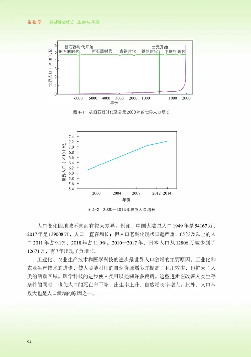 浙科版生物选修2高清教材_4-教培资料-26年最新资料-同步更新_初中高中教资_03科三专项（进去保存报考的学科即可）_02科三专项（笔记真题思维导图教学设计版本二）