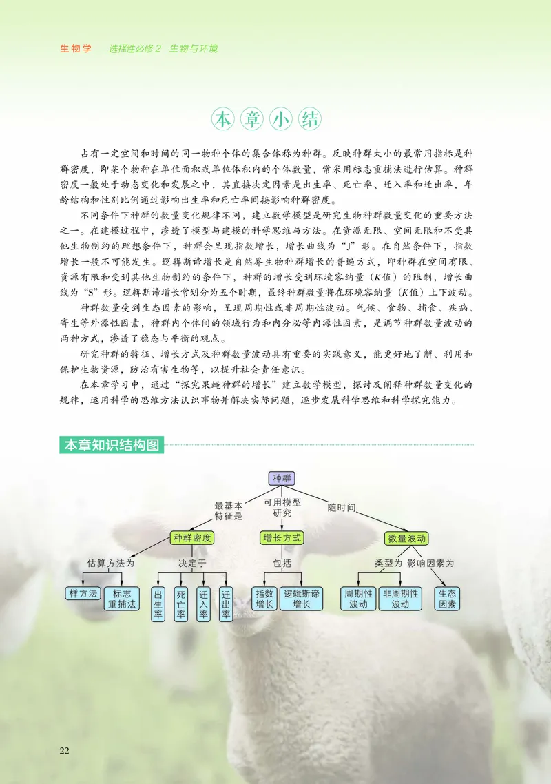 浙科版生物选修2高清教材_4-教培资料-26年最新资料-同步更新_初中高中教资_03科三专项（进去保存报考的学科即可）_02科三专项（笔记真题思维导图教学设计版本二）