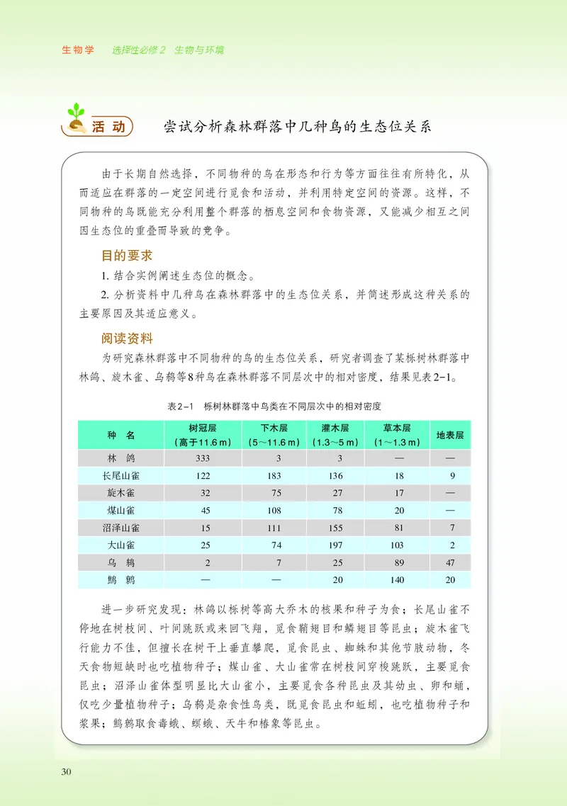 浙科版生物选修2高清教材_4-教培资料-26年最新资料-同步更新_初中高中教资_03科三专项（进去保存报考的学科即可）_02科三专项（笔记真题思维导图教学设计版本二）